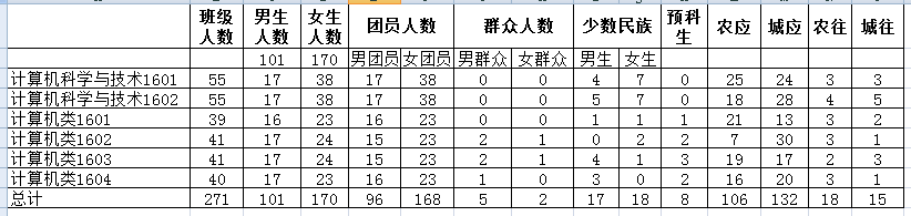 C:\Users\Administrator\Desktop\太阳成集团tyc4633迎新新闻稿\基础数据统计.png C:\Users\Administrator\Desktop\太阳成集团tyc4633迎新新闻稿\基础数据统计.png
